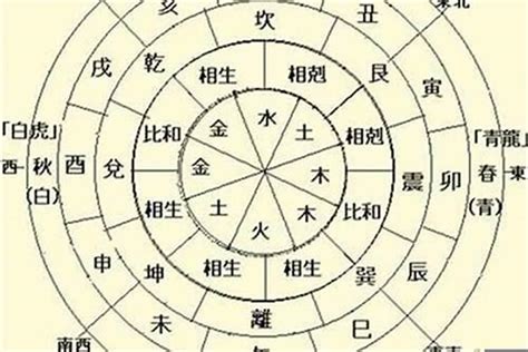 日主入墓|八字那些日柱坐墓库 (八字如何看日柱坐墓与库)